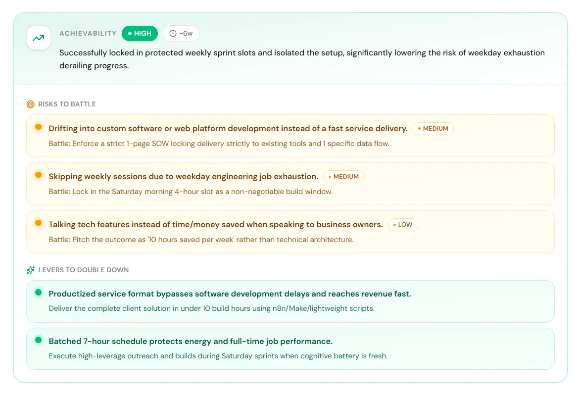 'Screenshot of the achievabililty analysis of a random anonymous plan, where the user was able to increase the achievability to high, by adjusting some things in their plan to suit their life better'